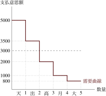 ../_images/demand_ch1.png