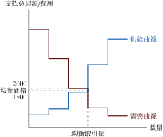 ../_images/equilibrium_ch1.png