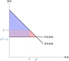 ../_images/tax.gif
